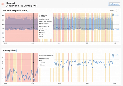 how to measure network performance - network metrics
