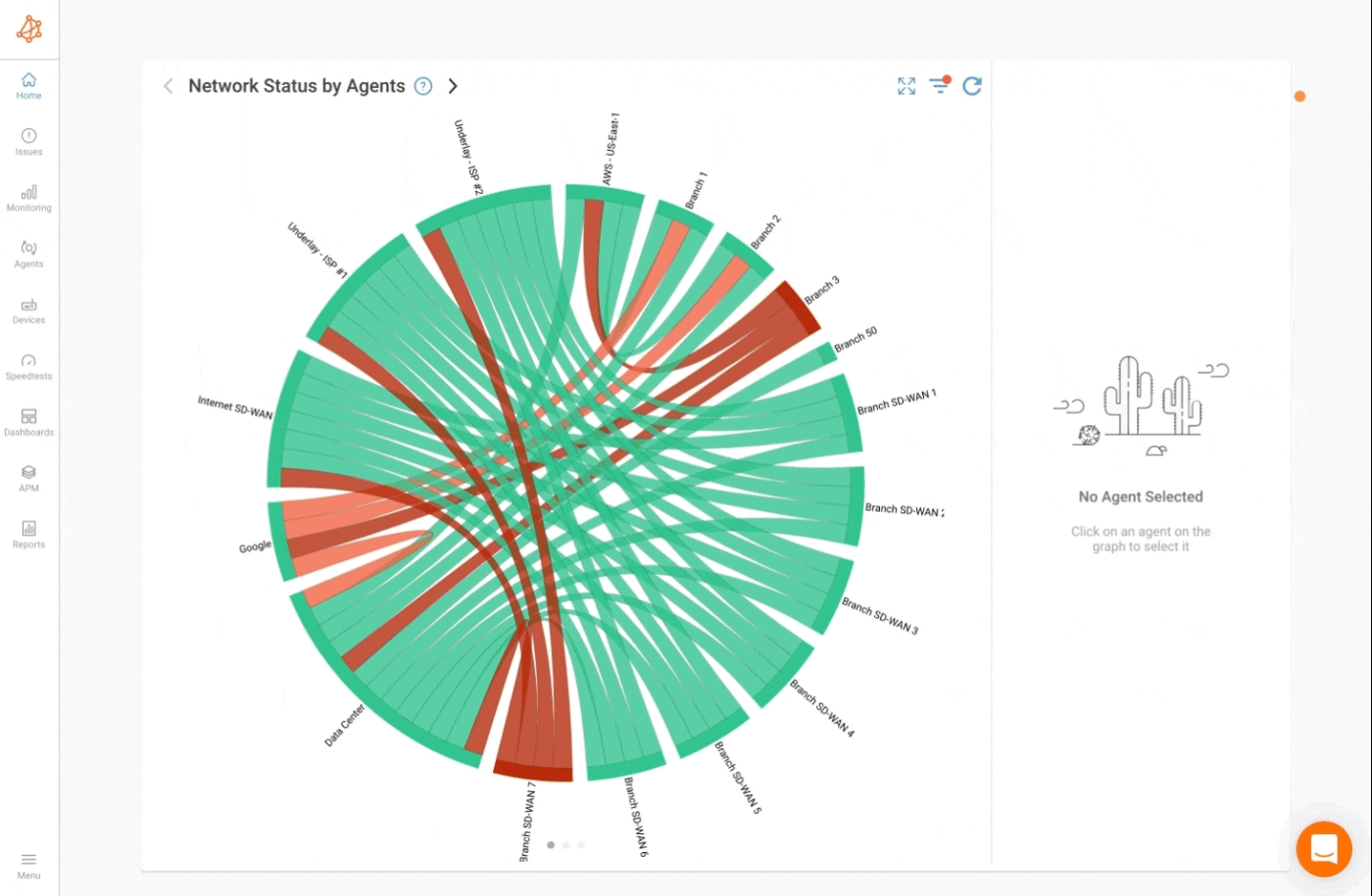 Network Performance Reports Schedules