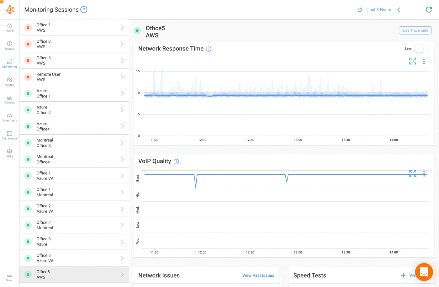 Network Audit Historical Data