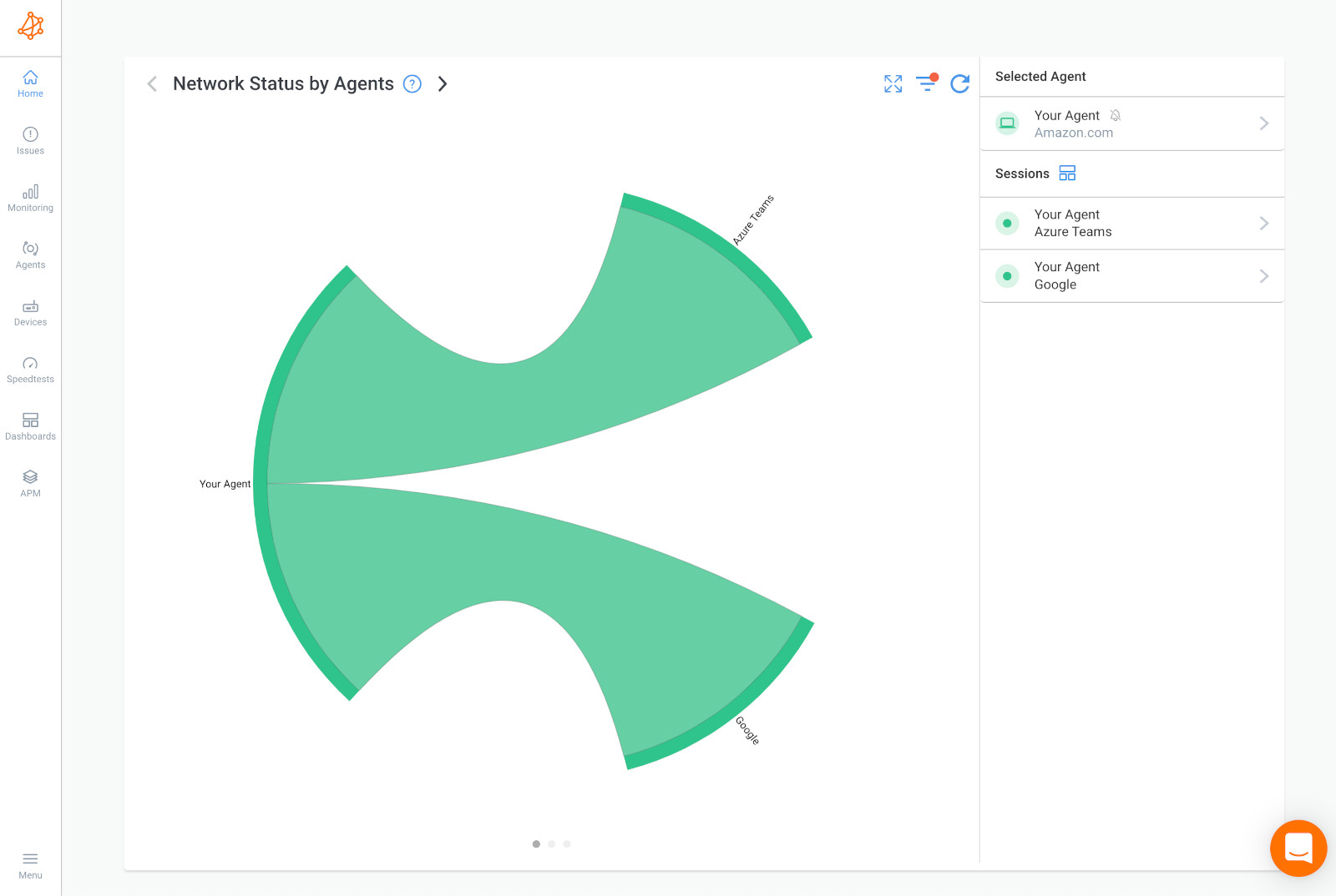 Network capacity monitoring & network capacity planning