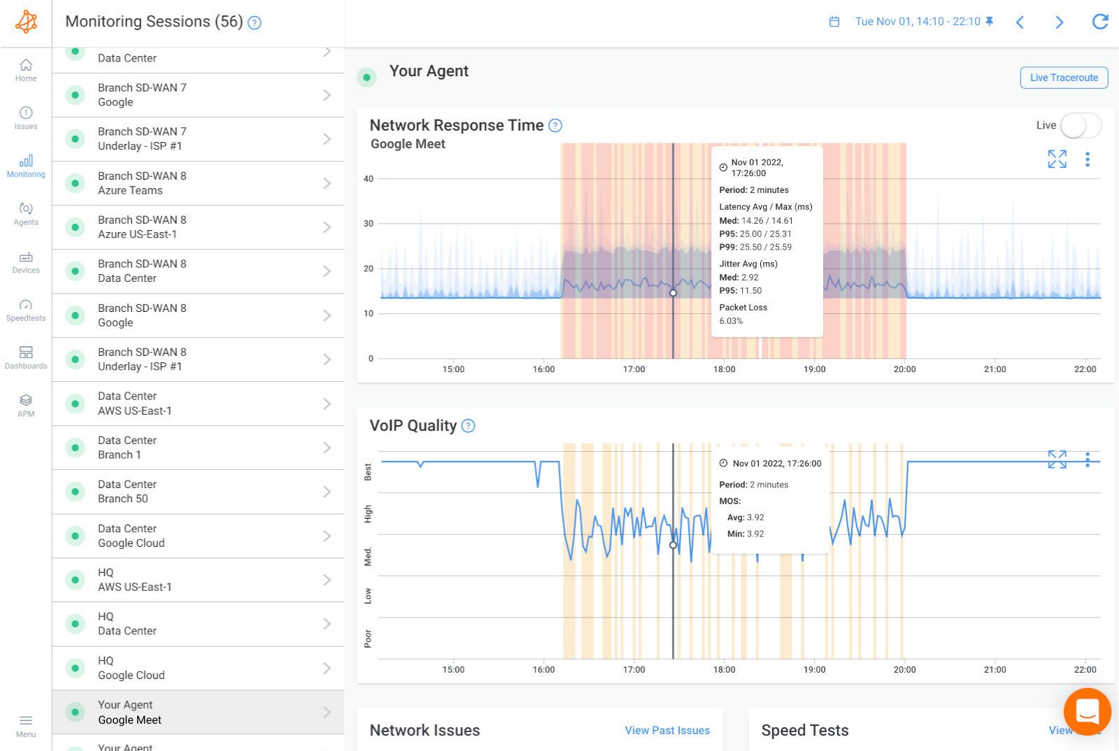 monitor google meet performance issues