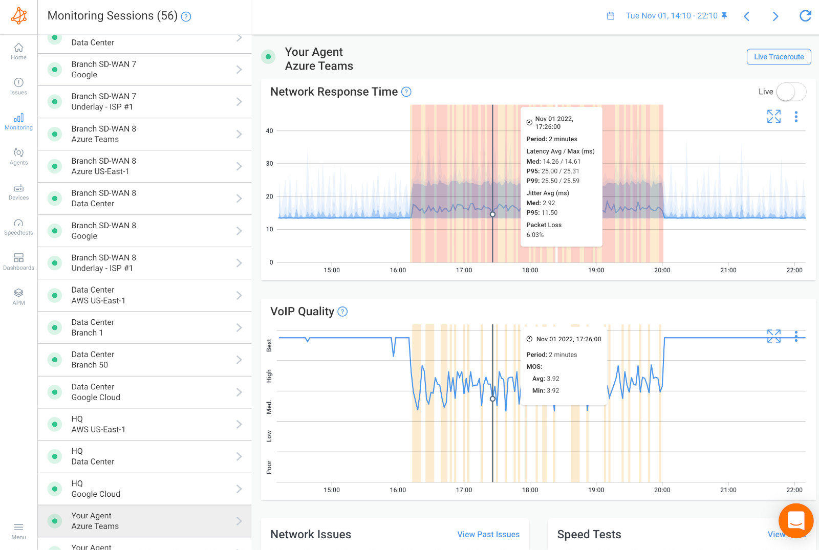 Network Metrics Dashboard