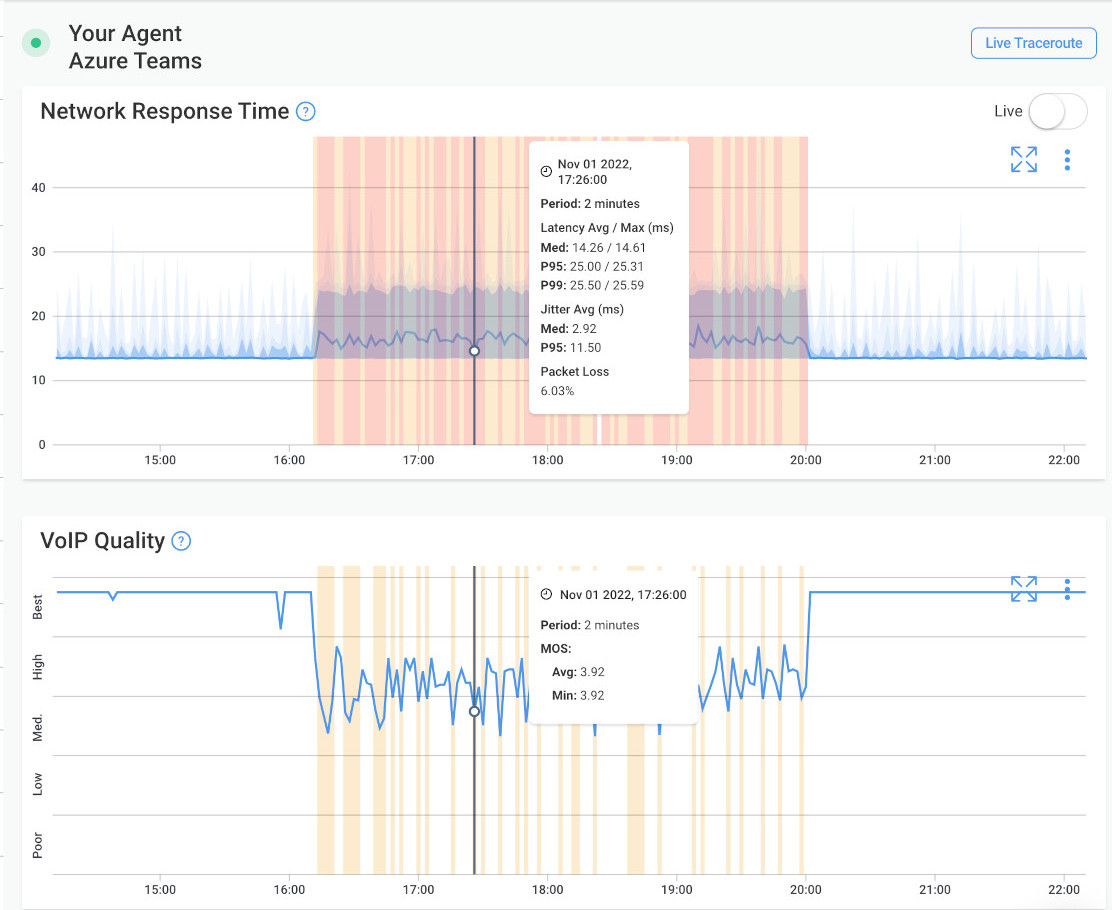 factors affecting network performance - Packet Loss