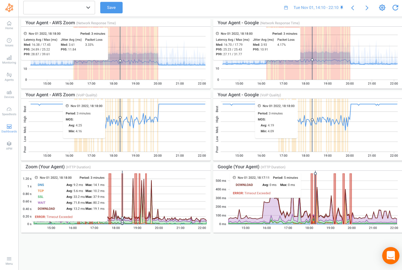 detecting network outages with Obkio Dashboard