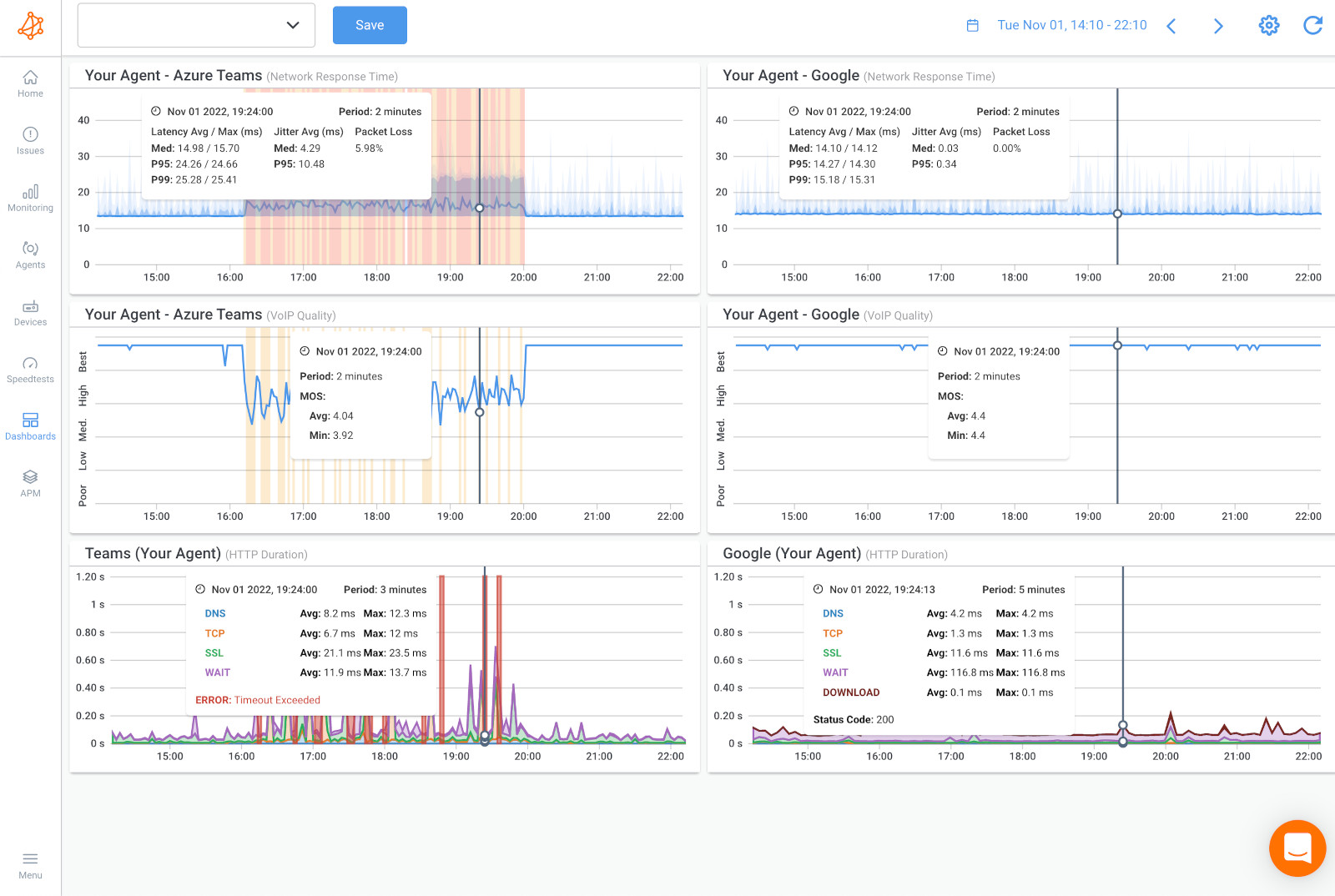 what is a network baseline - metrics