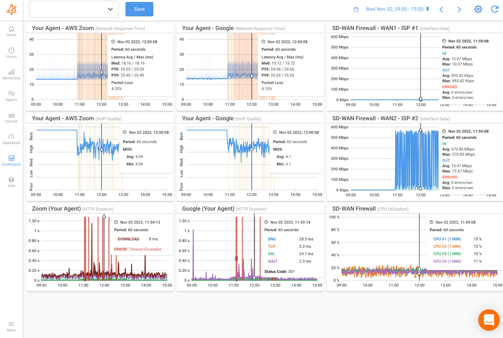 Network Assessment- Device Troubleshooting Graph