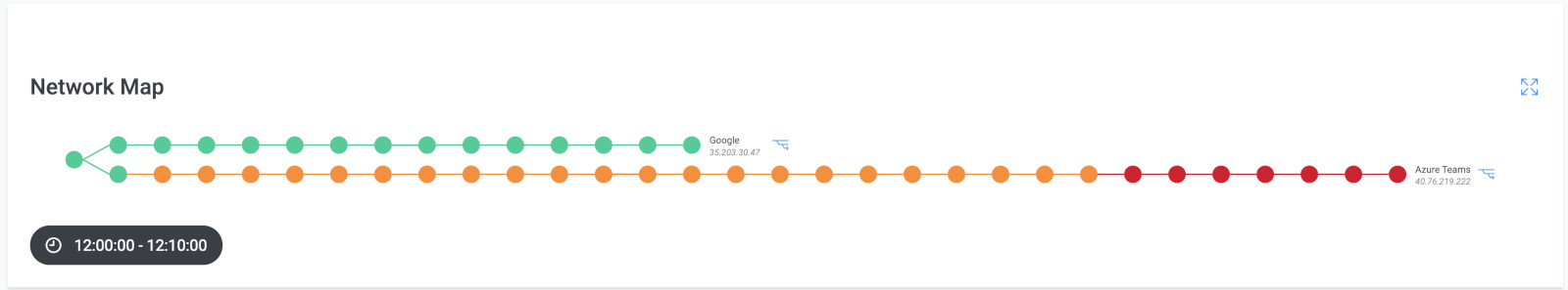 Microsoft Teams Troubleshooting Monitoring Graphs