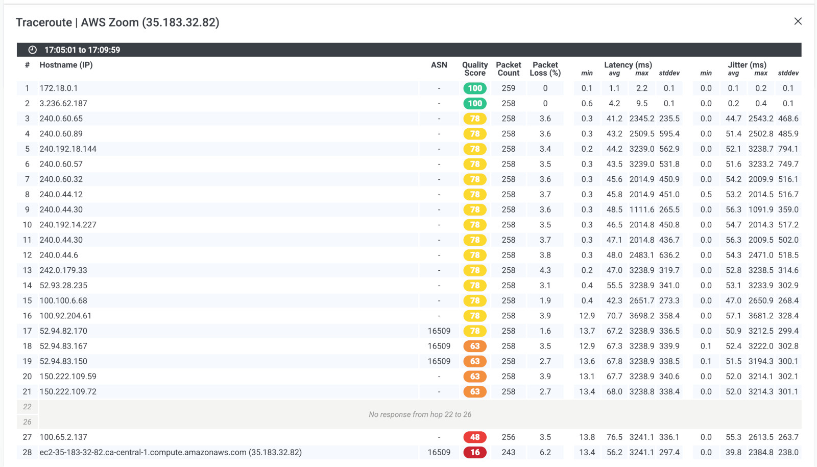 network troubleshooting traceroutes