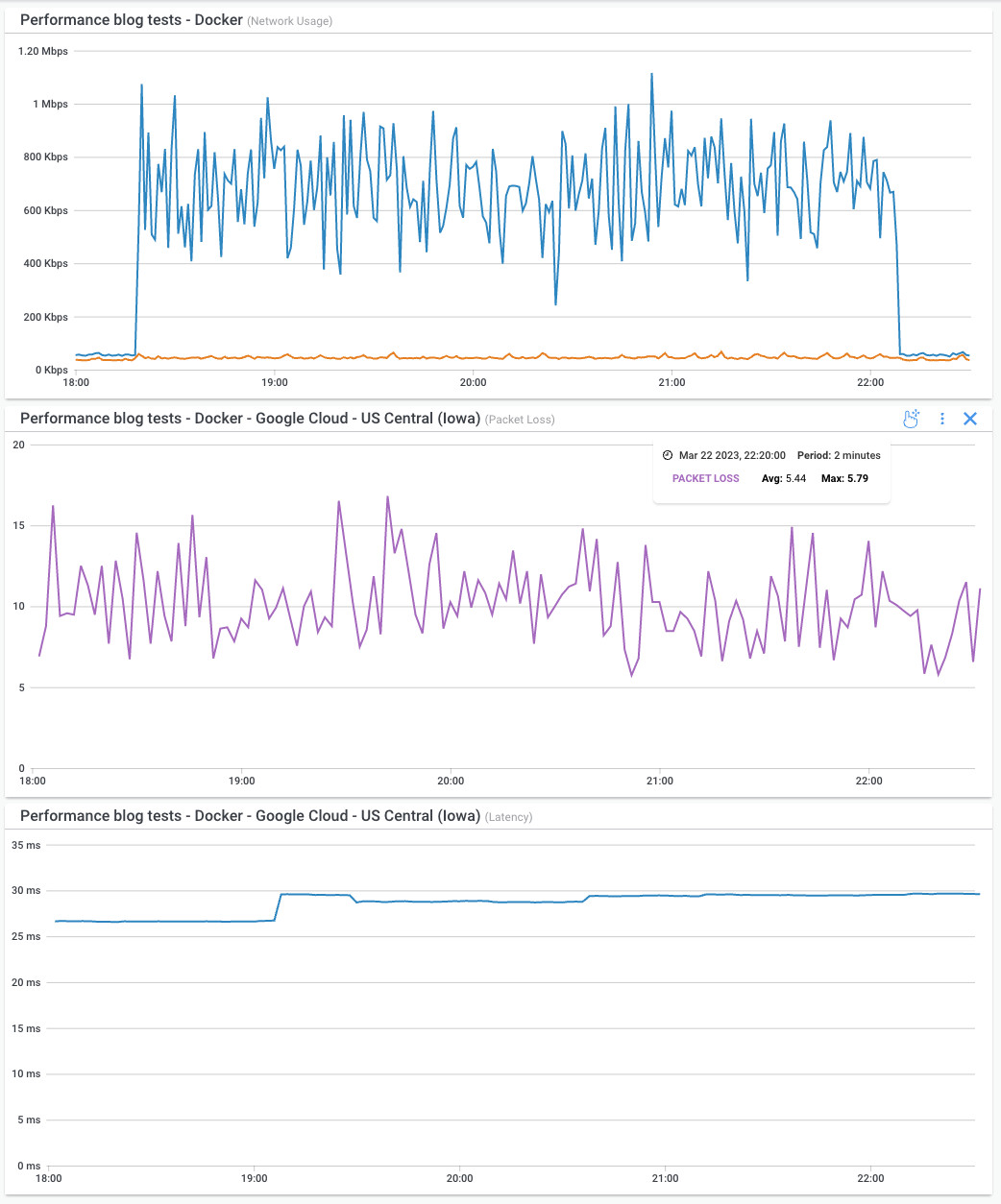 How to measure packet loss Obkio - packet loss tests
