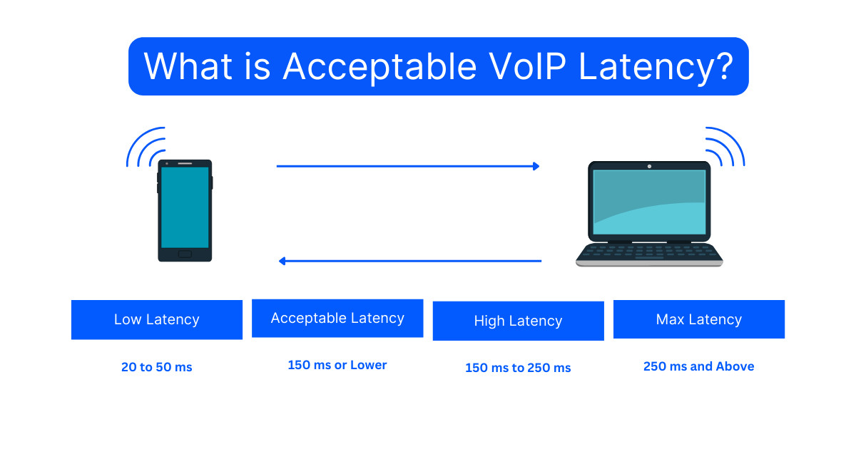 what causes high latency