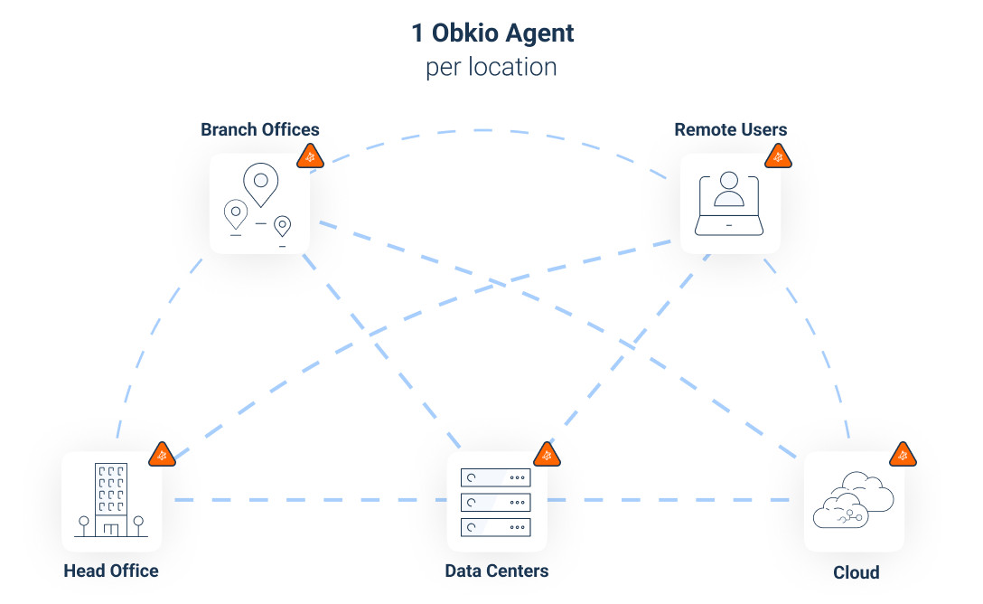 Agent deployment network downtime