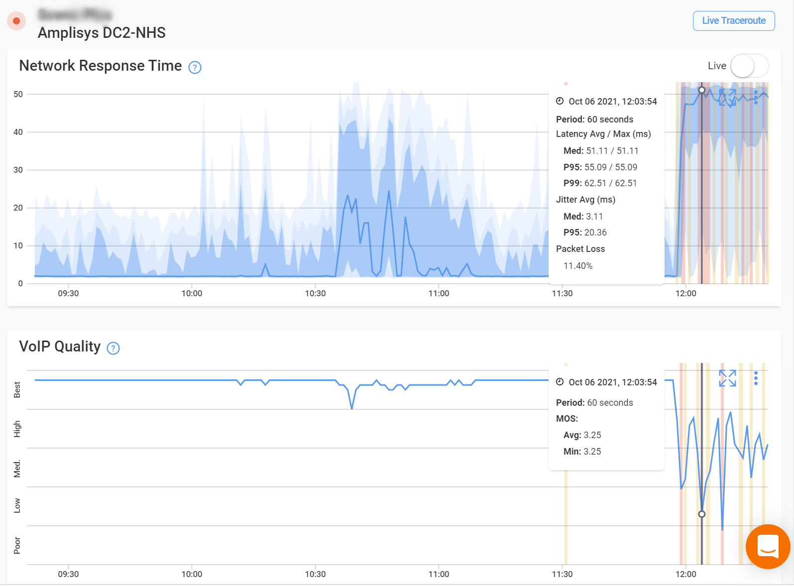 VoIP and Network Monitoring Graph
