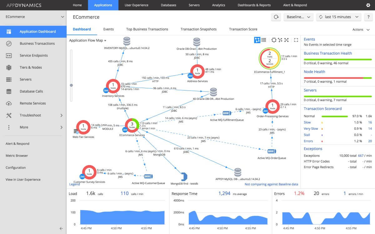 appdynamics network auditing software screenshot 1