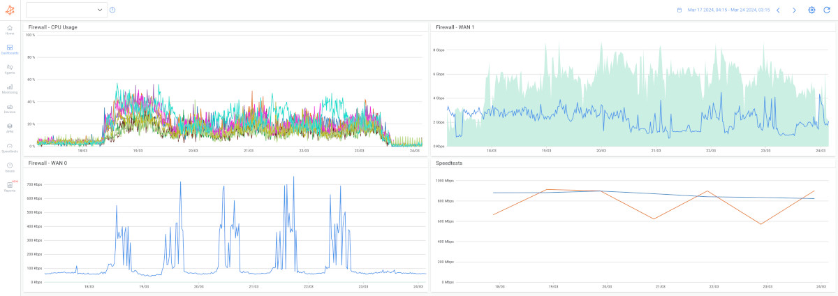 when to use snmp device monitoring