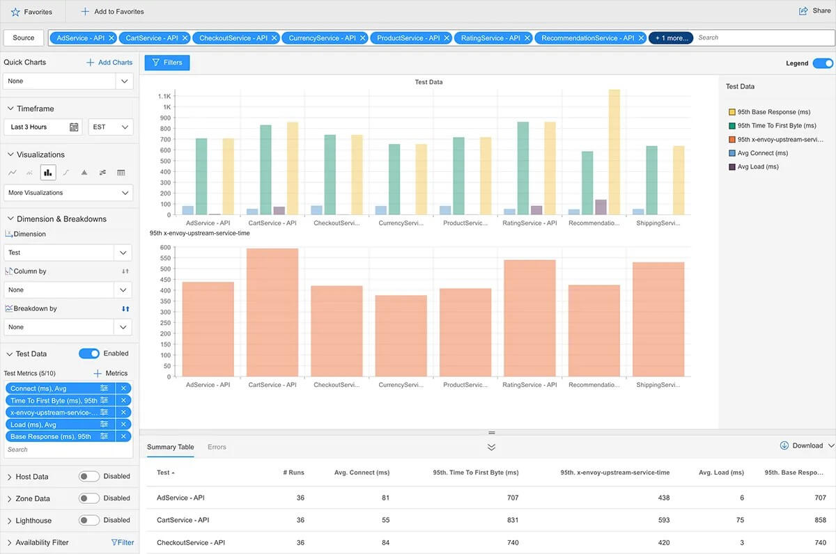 catchpoint network auditing tool screenshot 1