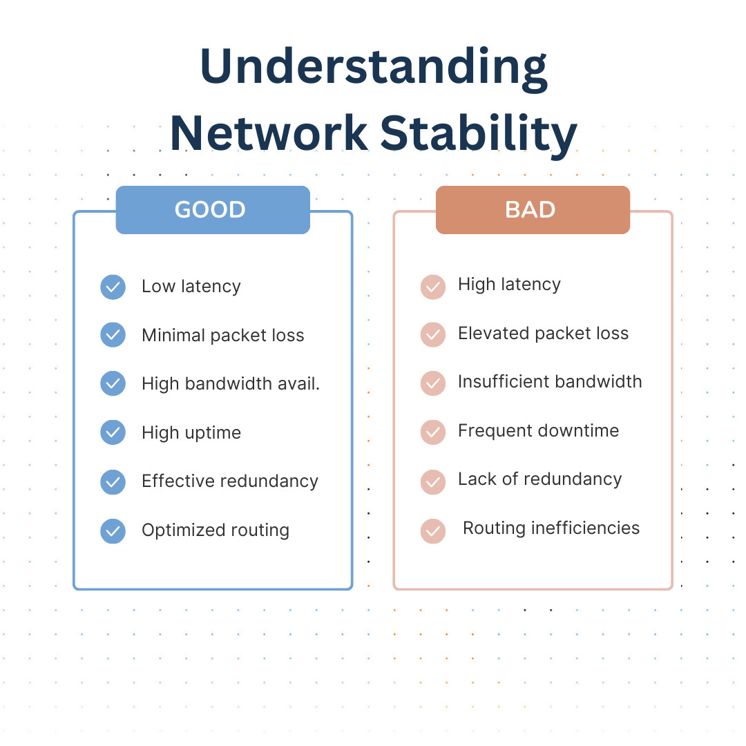 how to check network stability