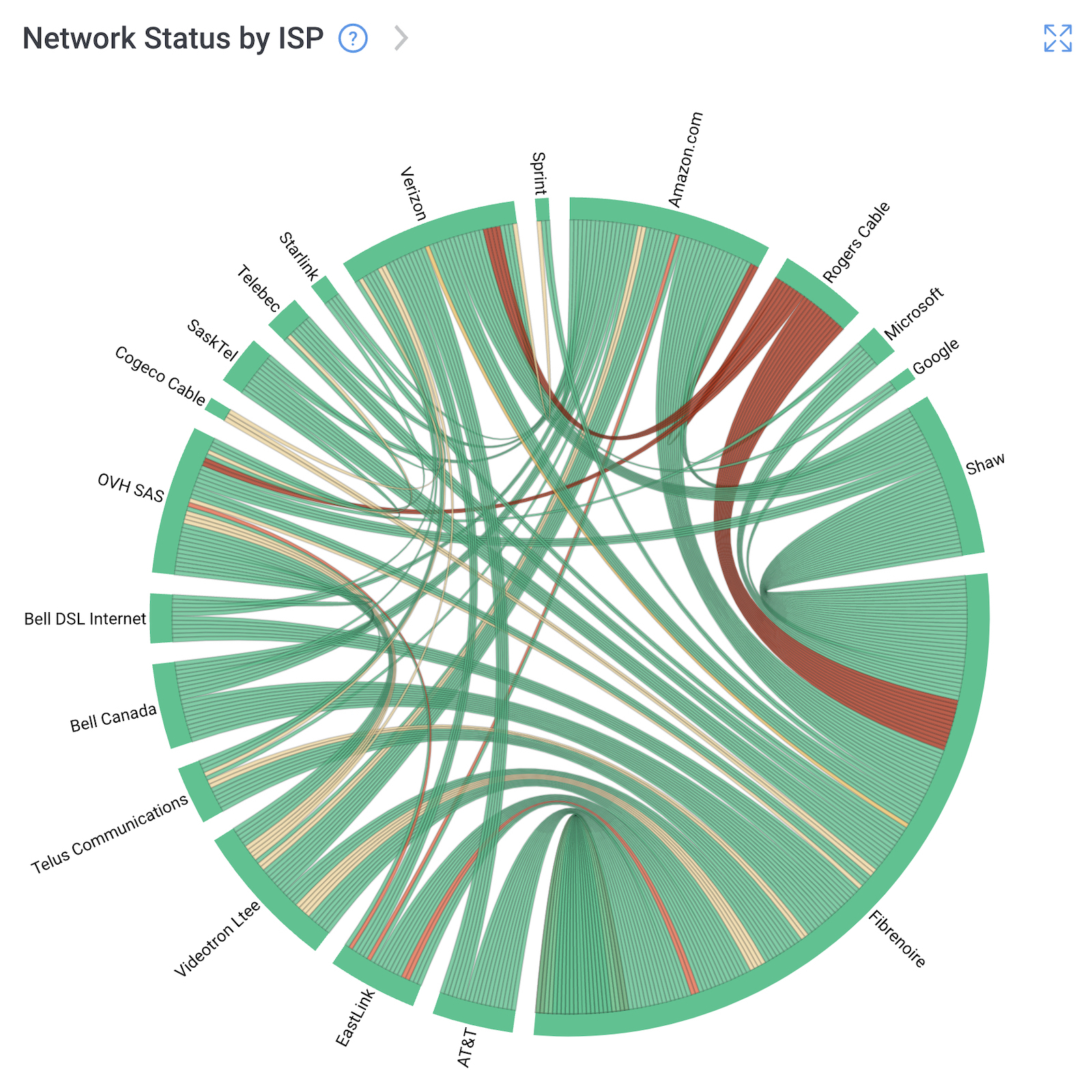 Intermittent Internet Connection Monitoring