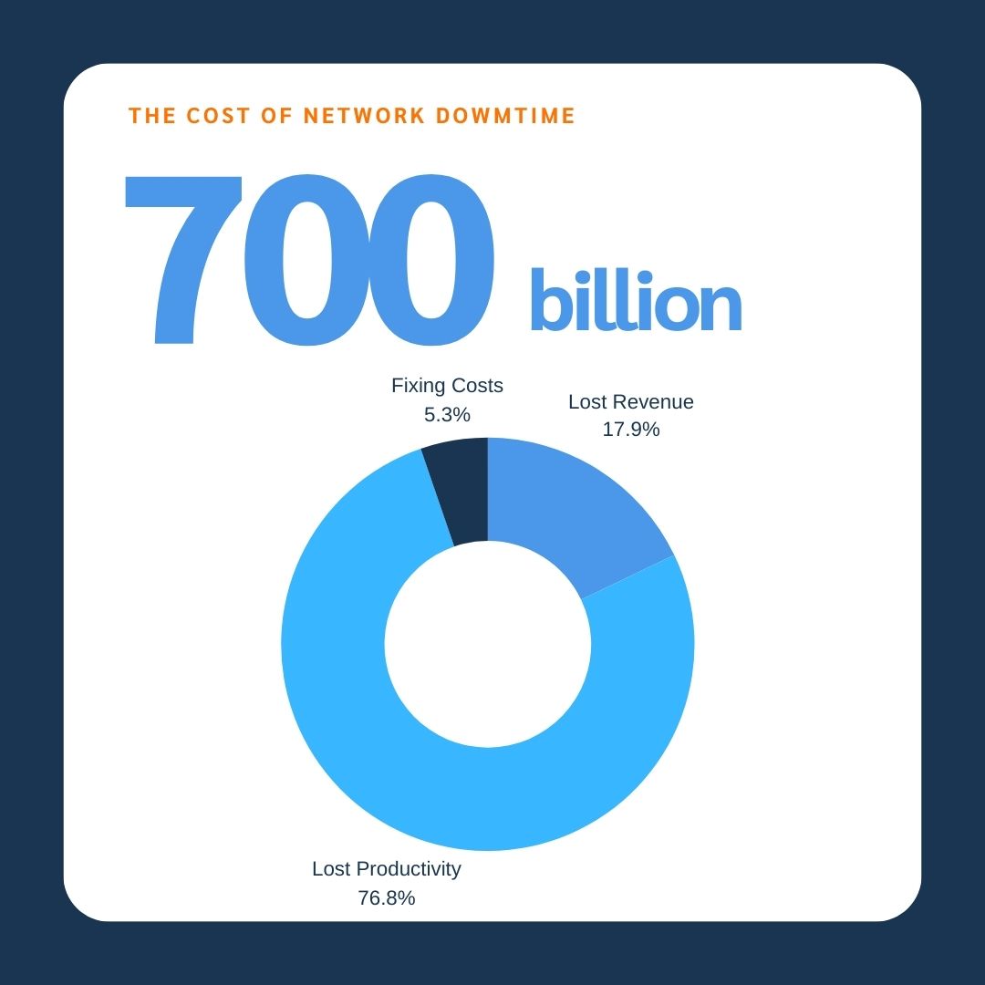 Monitor Network Failover