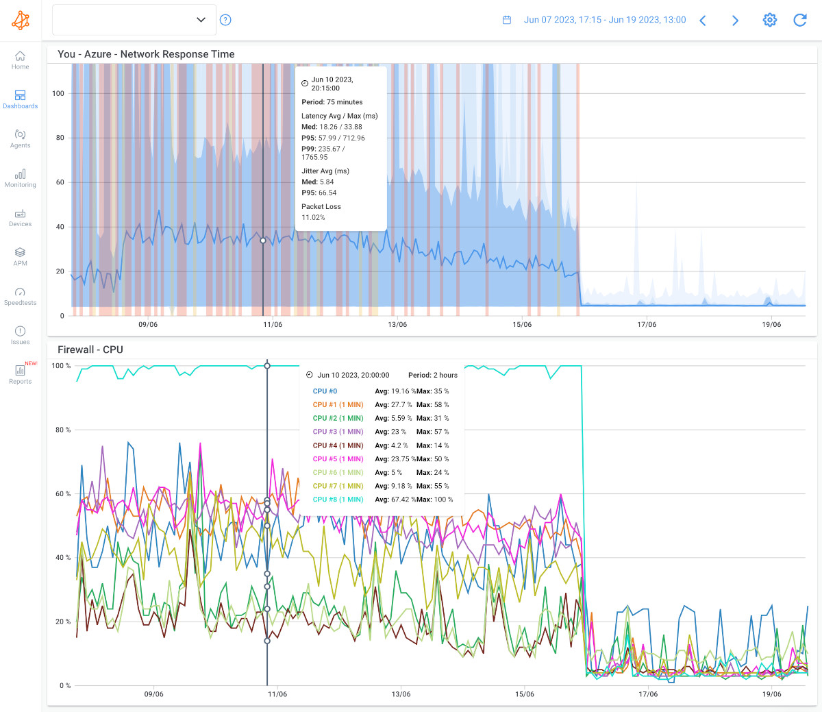 firewall performance monitoring - obkio