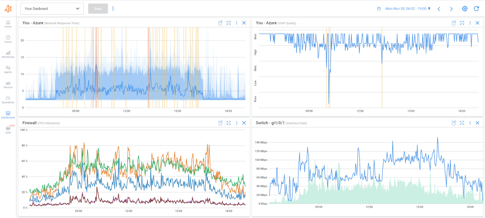 Key Network Switch Metrics to Monitor