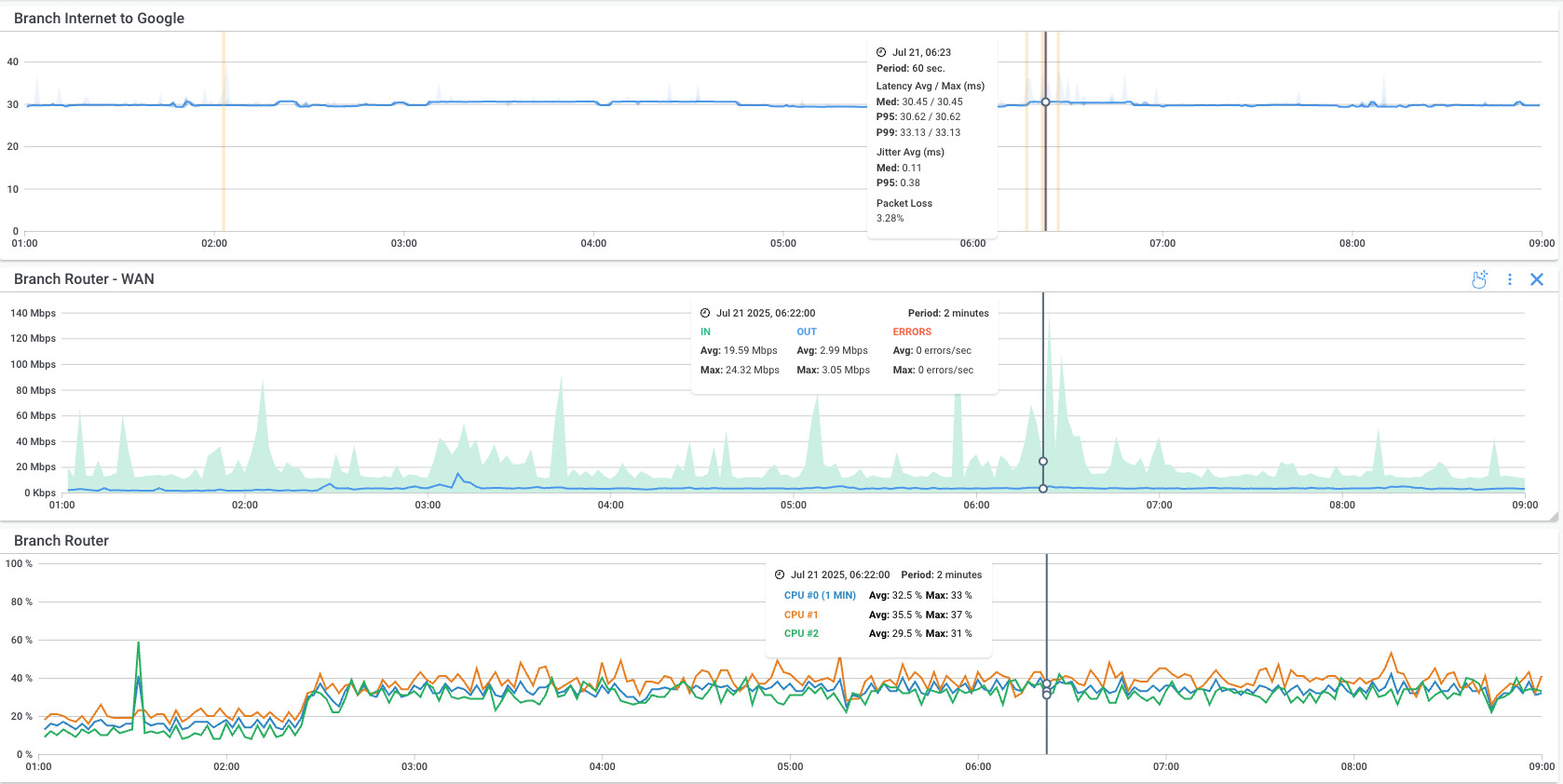 wifi access point monitoring metrics