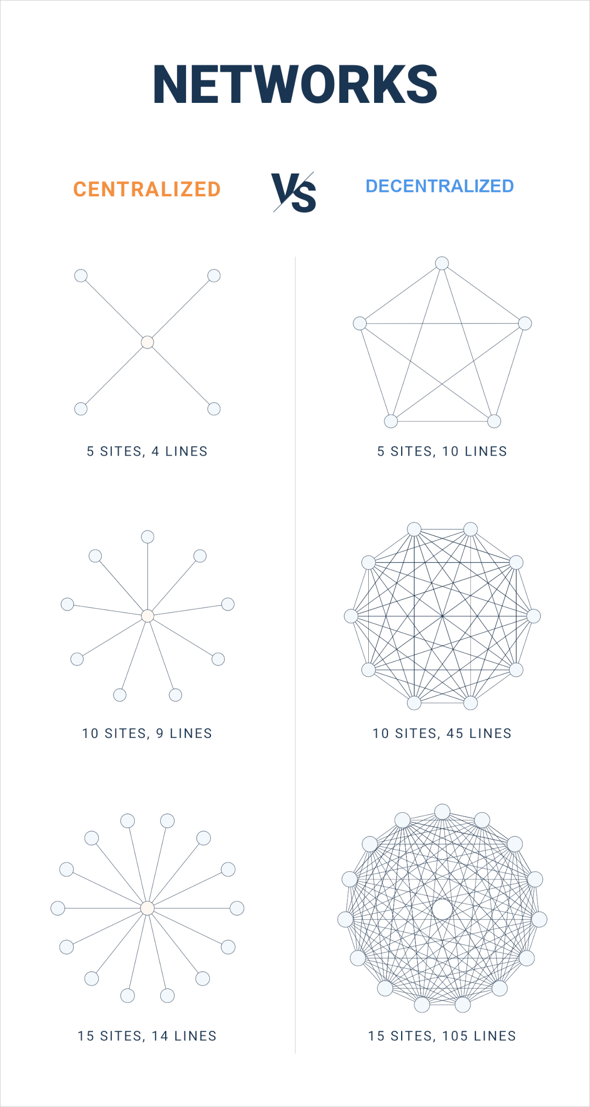 Decentralized Network Monitoring infrastructure
