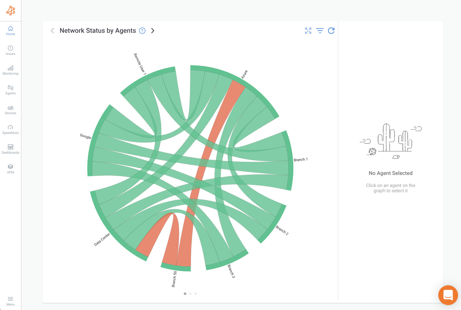 Network Audit Chord Diagram