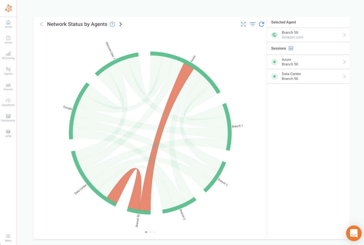 Network Assessment Reports