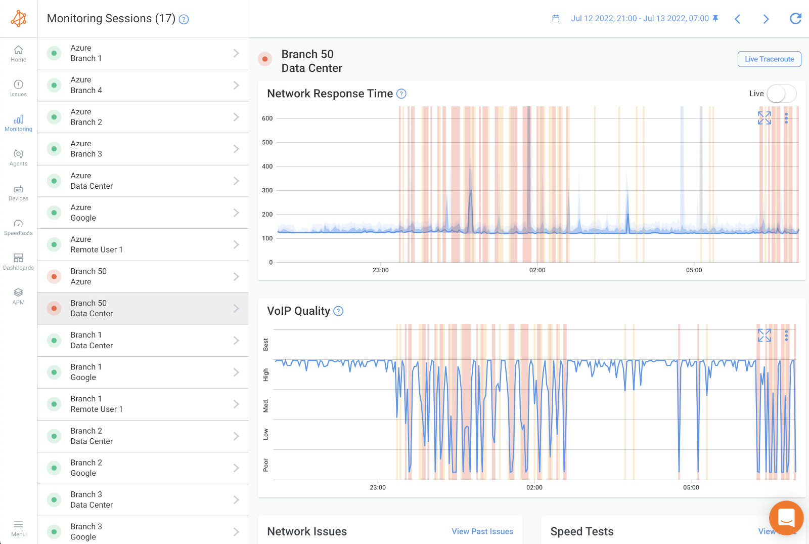 why monitor network performance graph