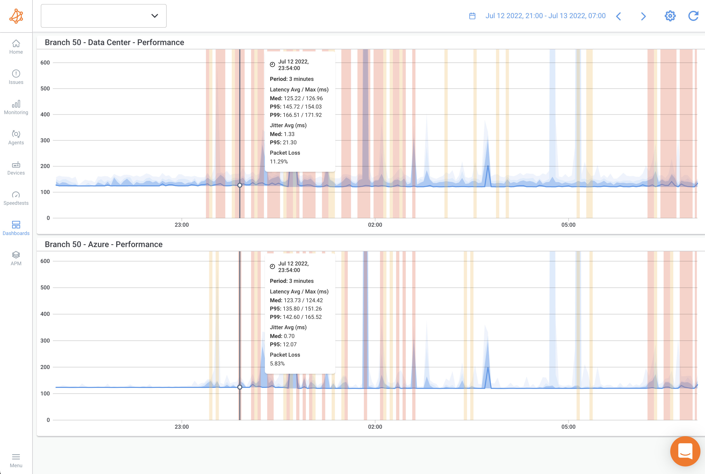 Obkio network performance monitor tool - free network audit