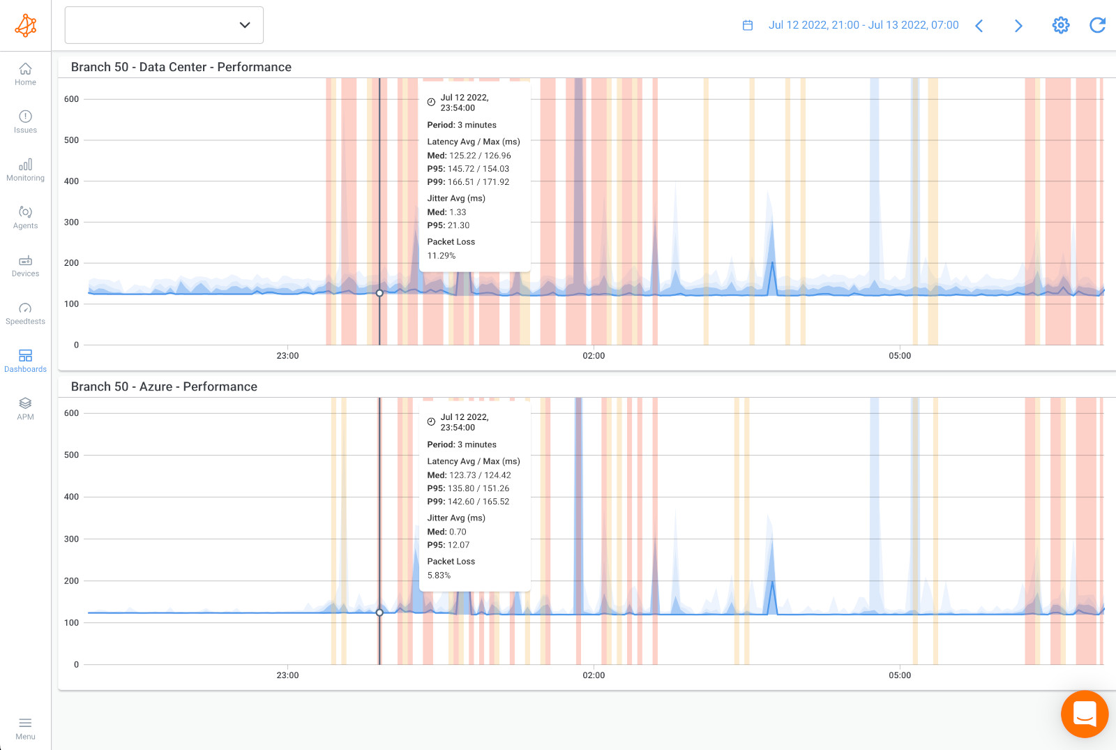 Network Congestion Monitoring - Network Metrics