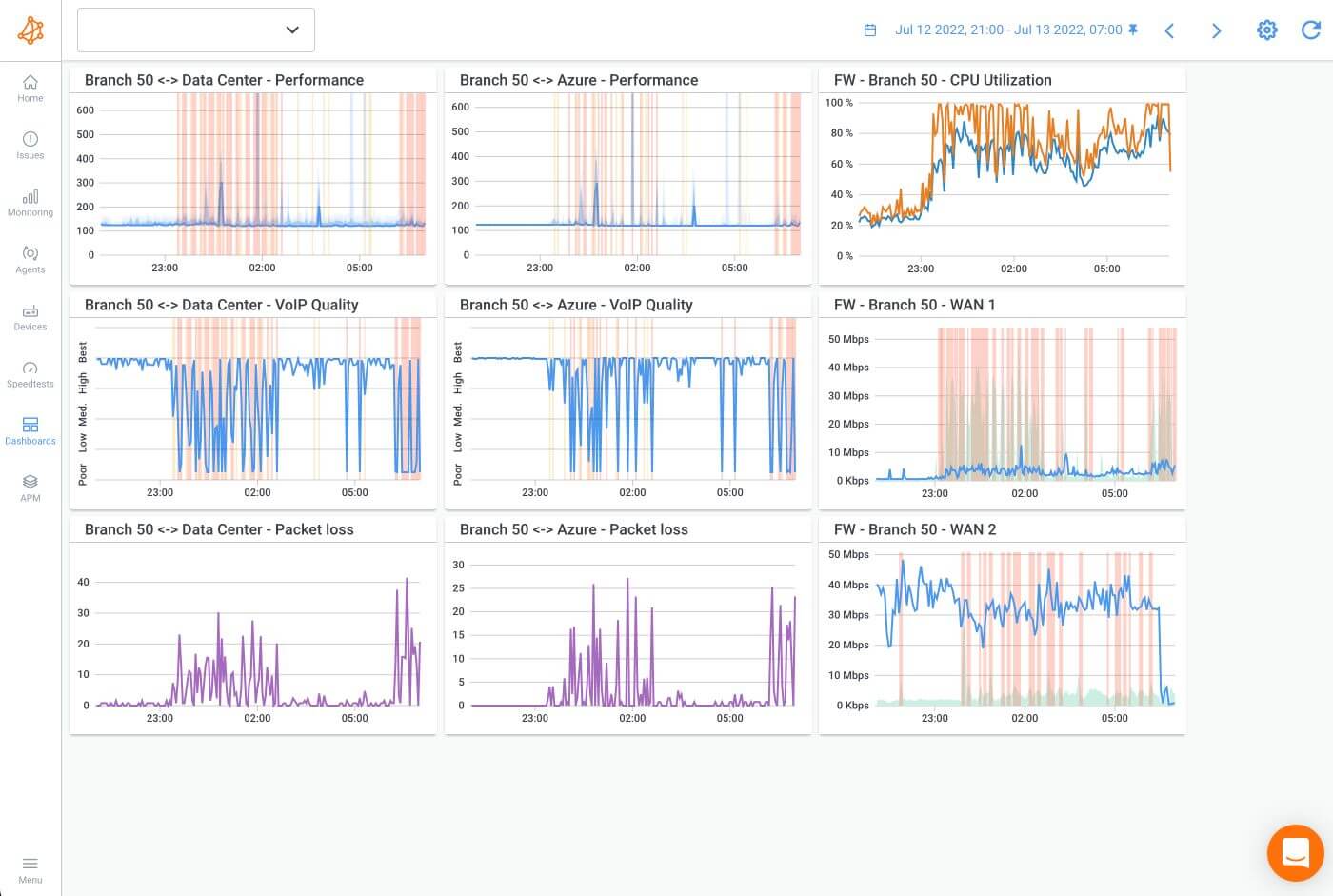 Obkio Network Auditing Tool Branch Dashboard