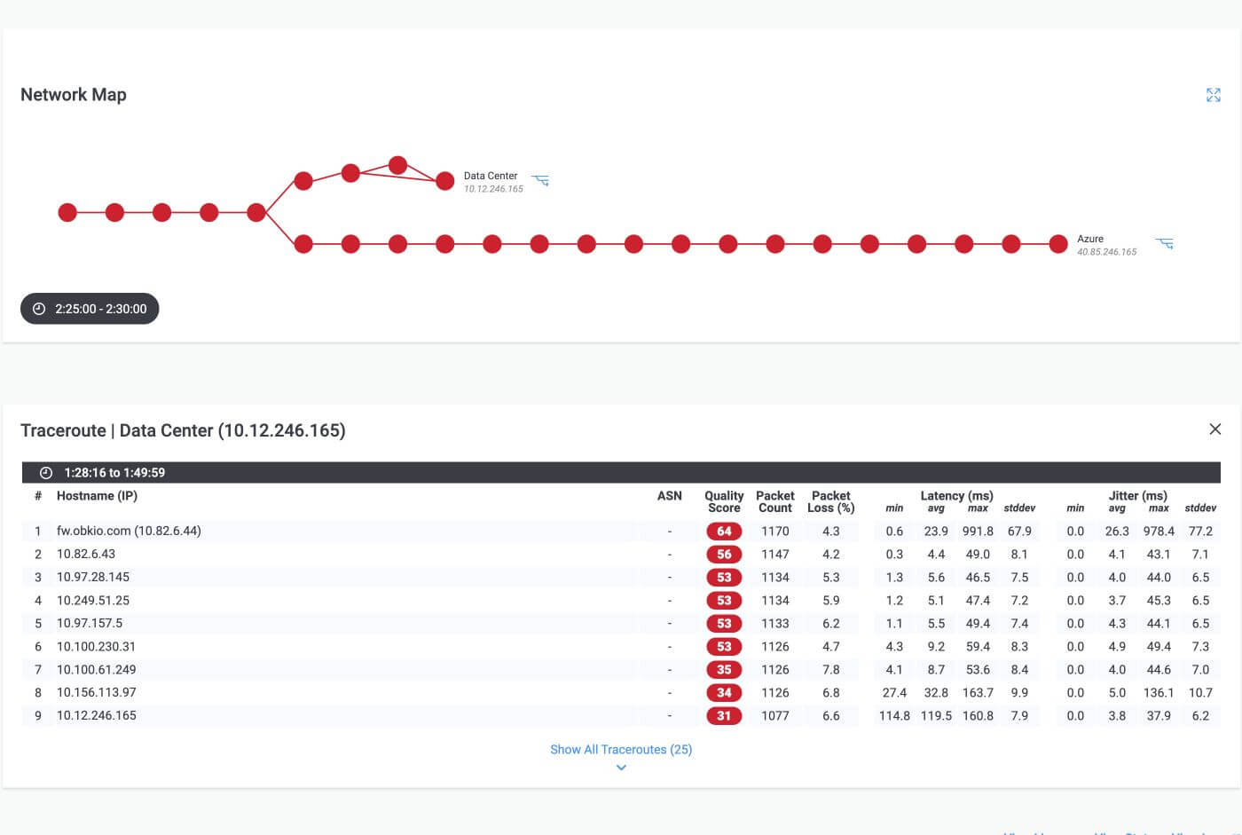 Obkio Network Auditing Tool Visual Traceroutes