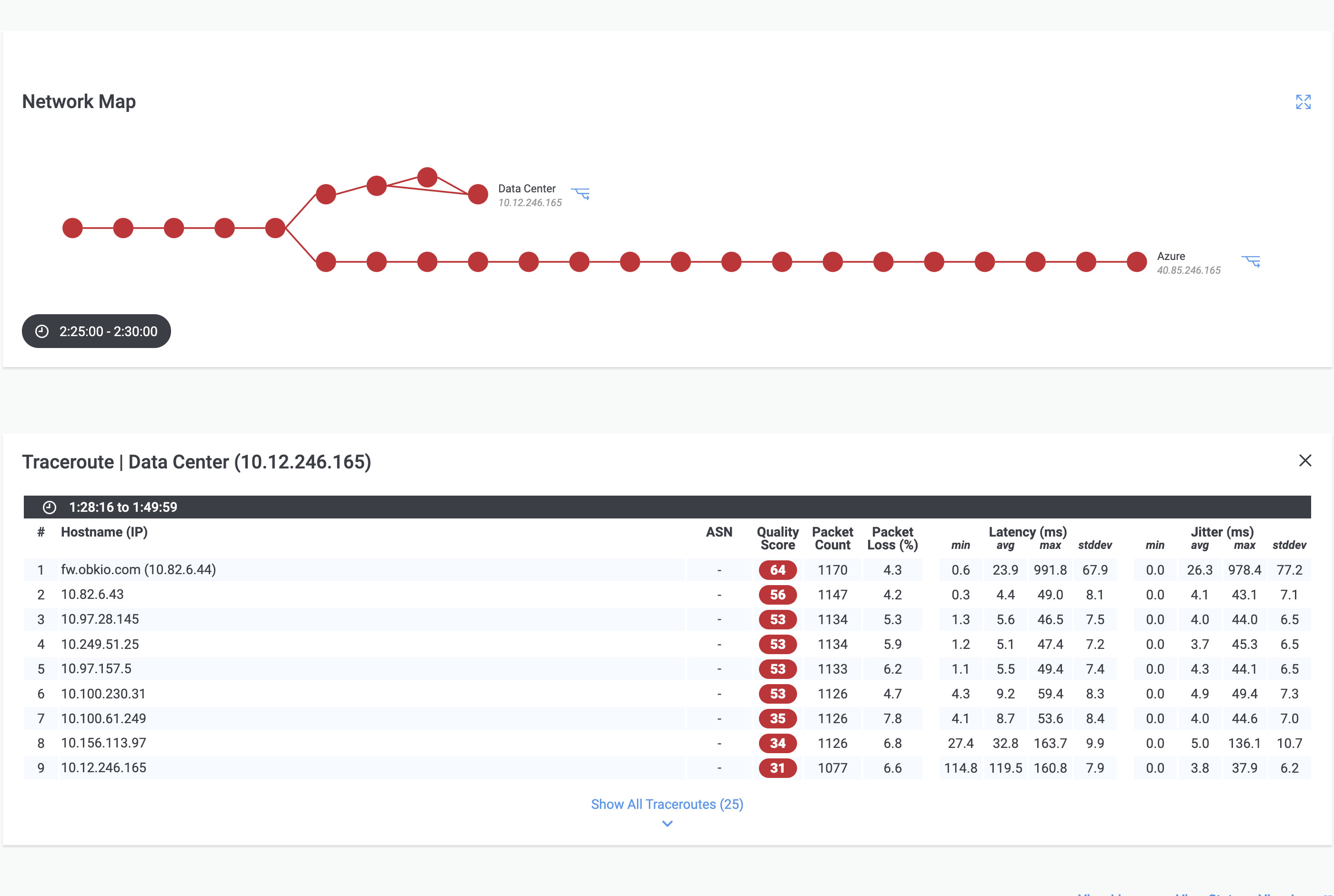 VoIP and Network Monitoring Case Study