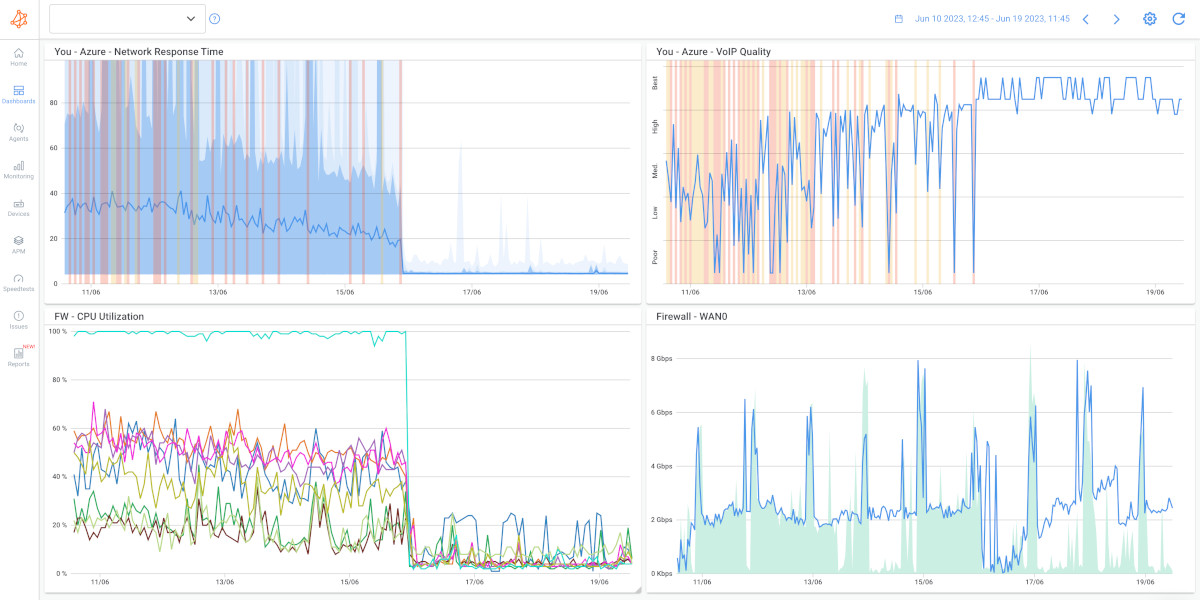 Types of Network Monitoring Tools - SNMP Network Monitoring