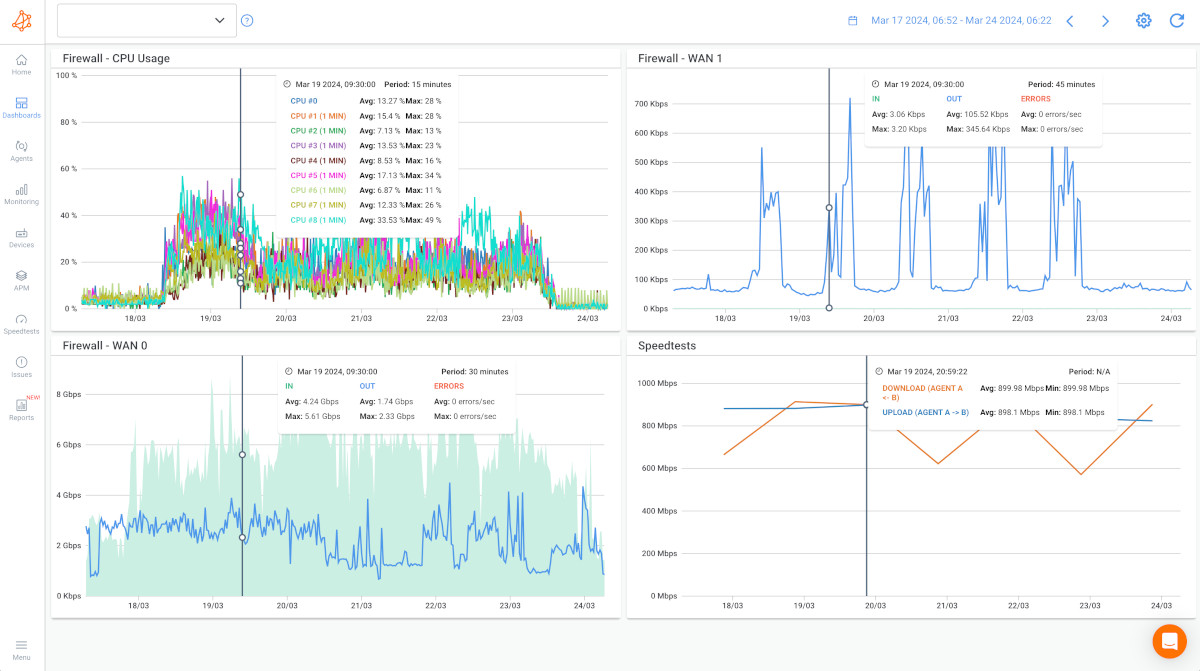 factors affecting network performance - network devices