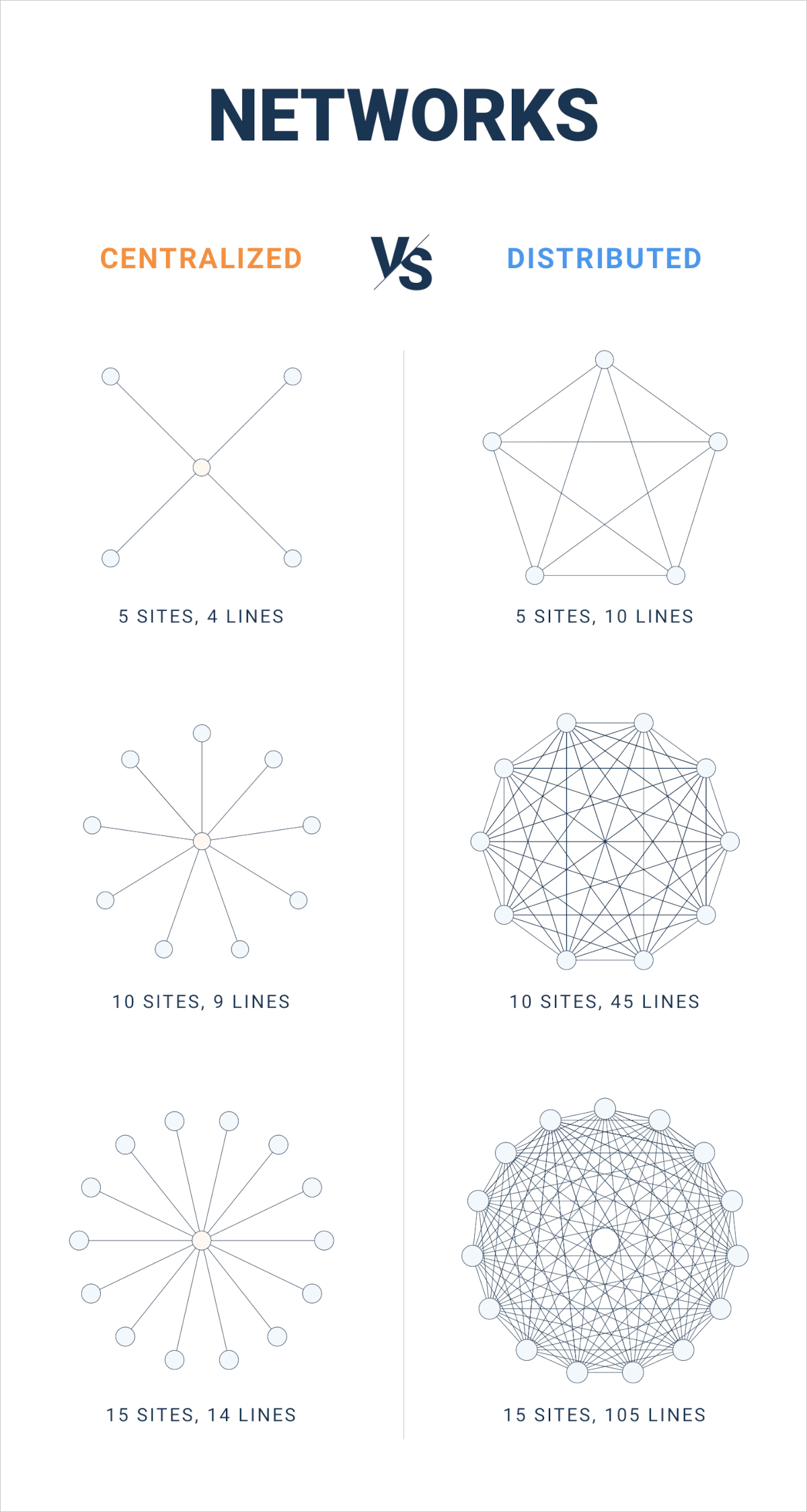 distributed network monitoring - network topology