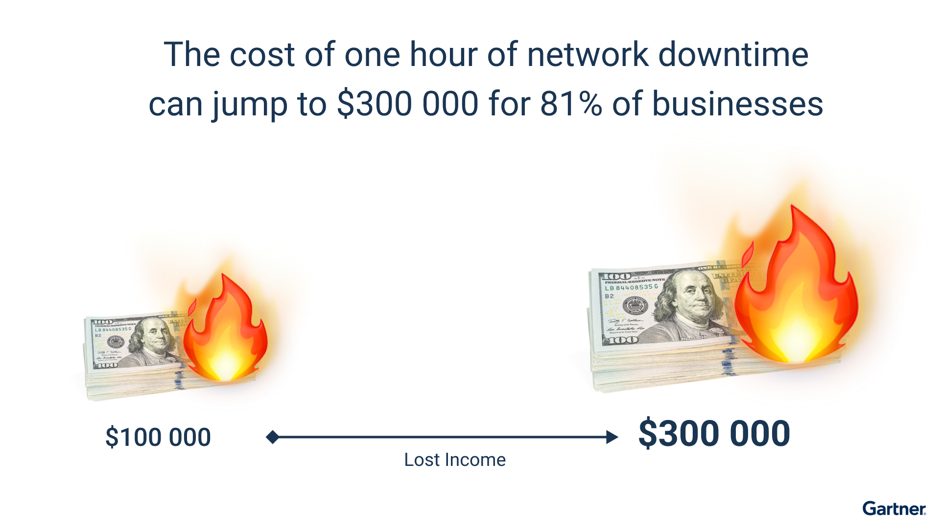Cost of network downtime