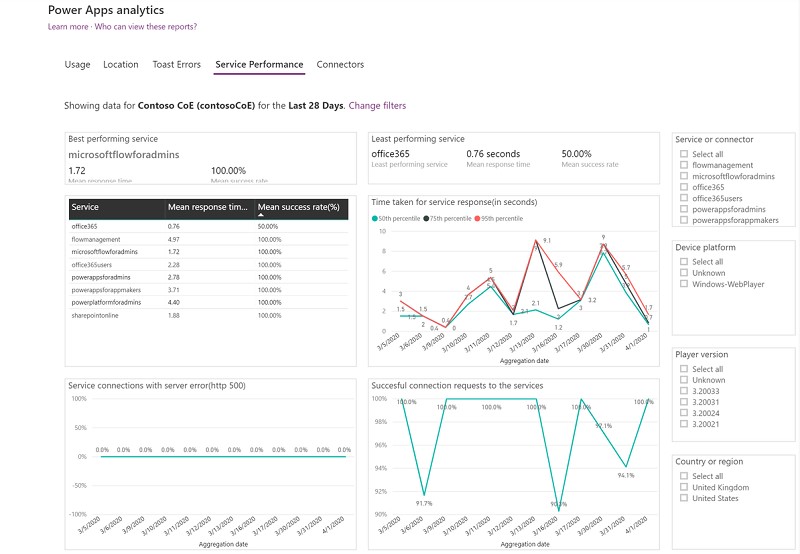 Microsoft Dynamics 365 Performance Analytics