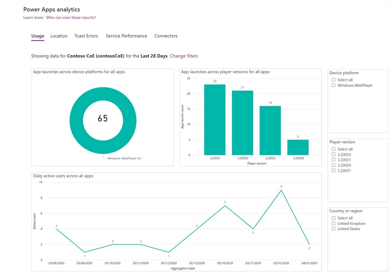 Microsoft Dynamics 365 Analytics Usage