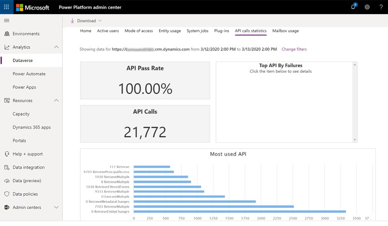Microsoft Dynamics 365 API Usage