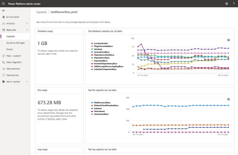 Microsoft Dynamics 365 Database Usage