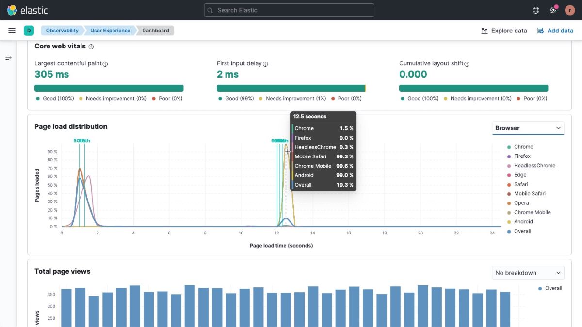 elastic observability network auditing tool screenshot 5
