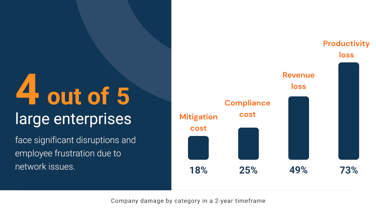 Enterprise Network Monitoring