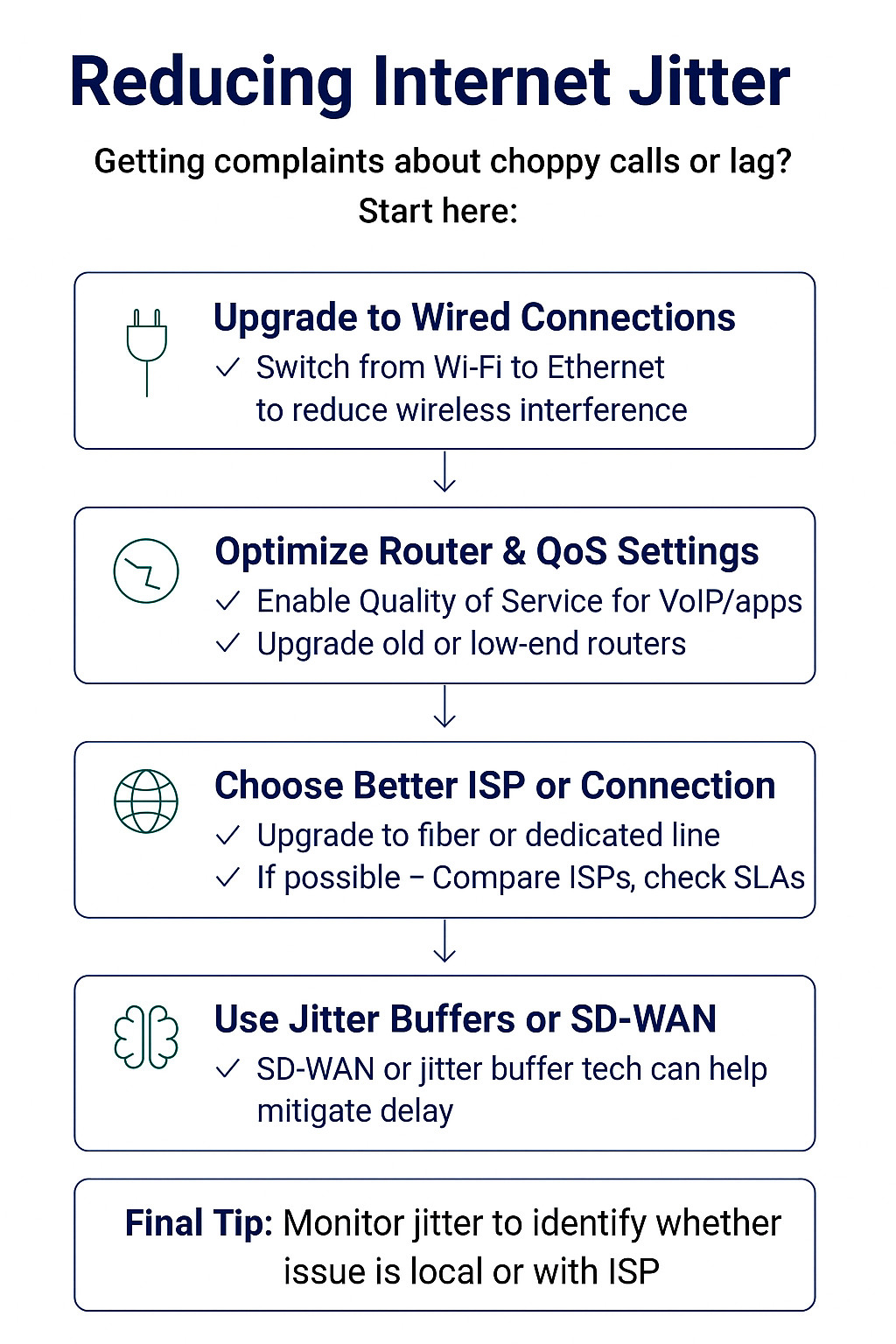 how to fix internet jitter with obkio