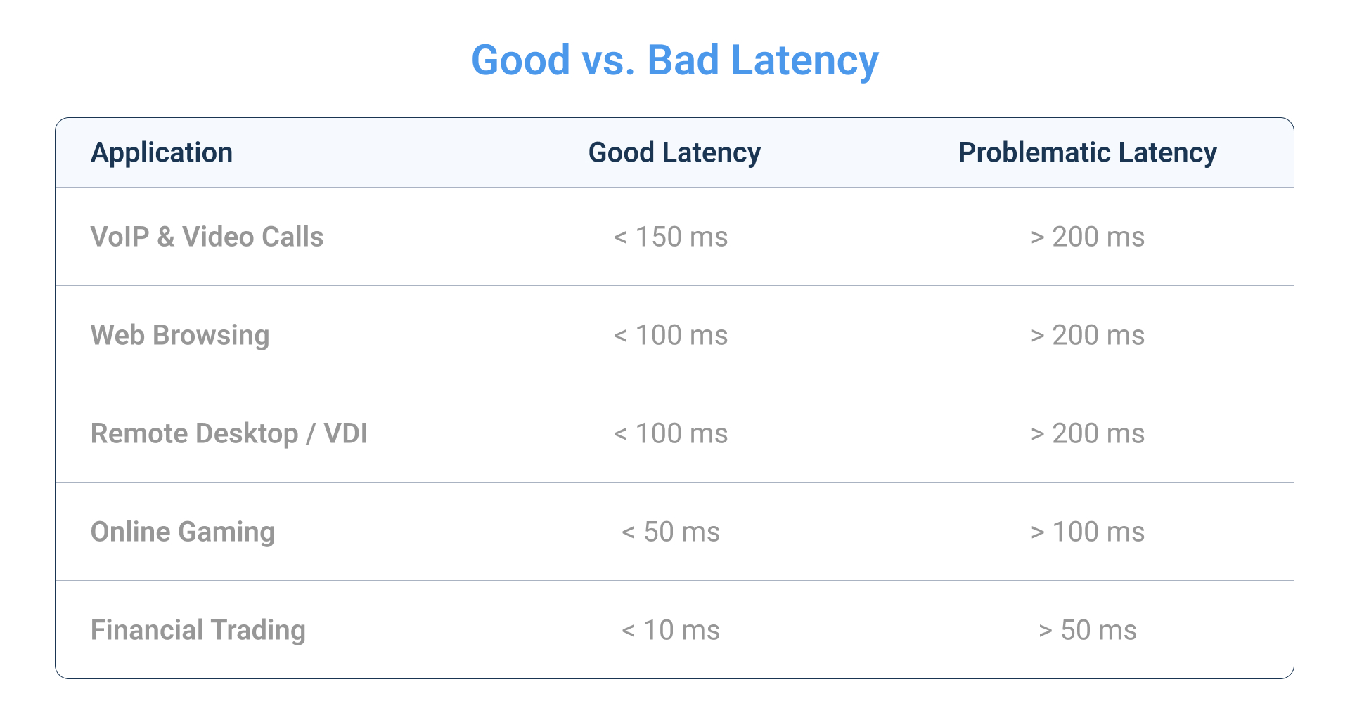 Good vs. Bad Latency spikes
