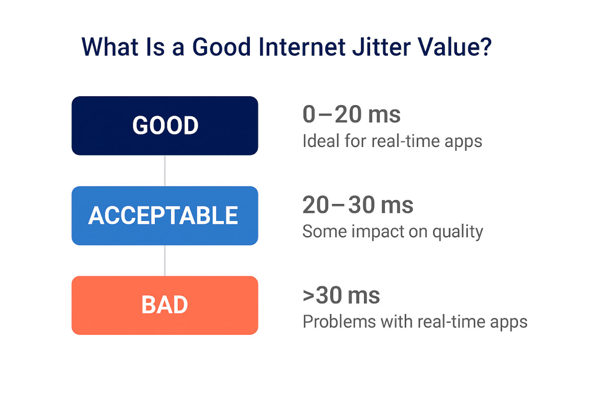 how to fix internet jitter with obkio