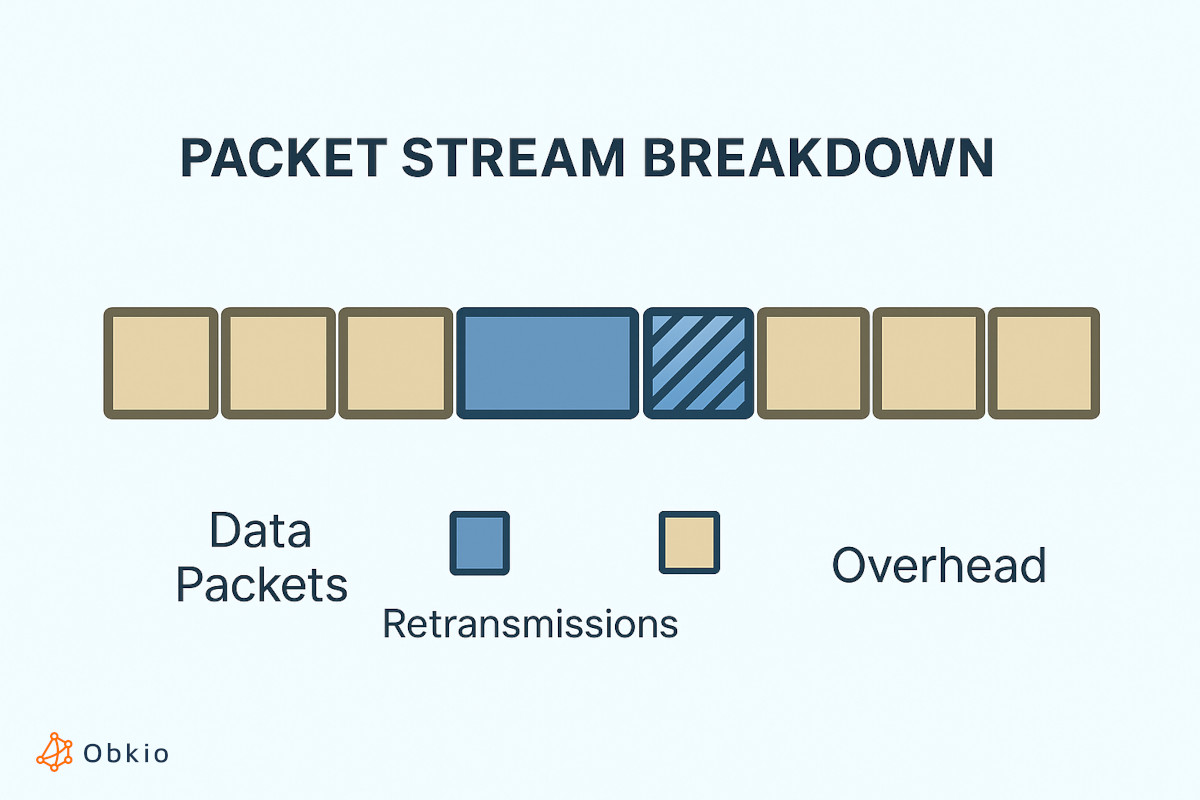 what is Goodput in networking
