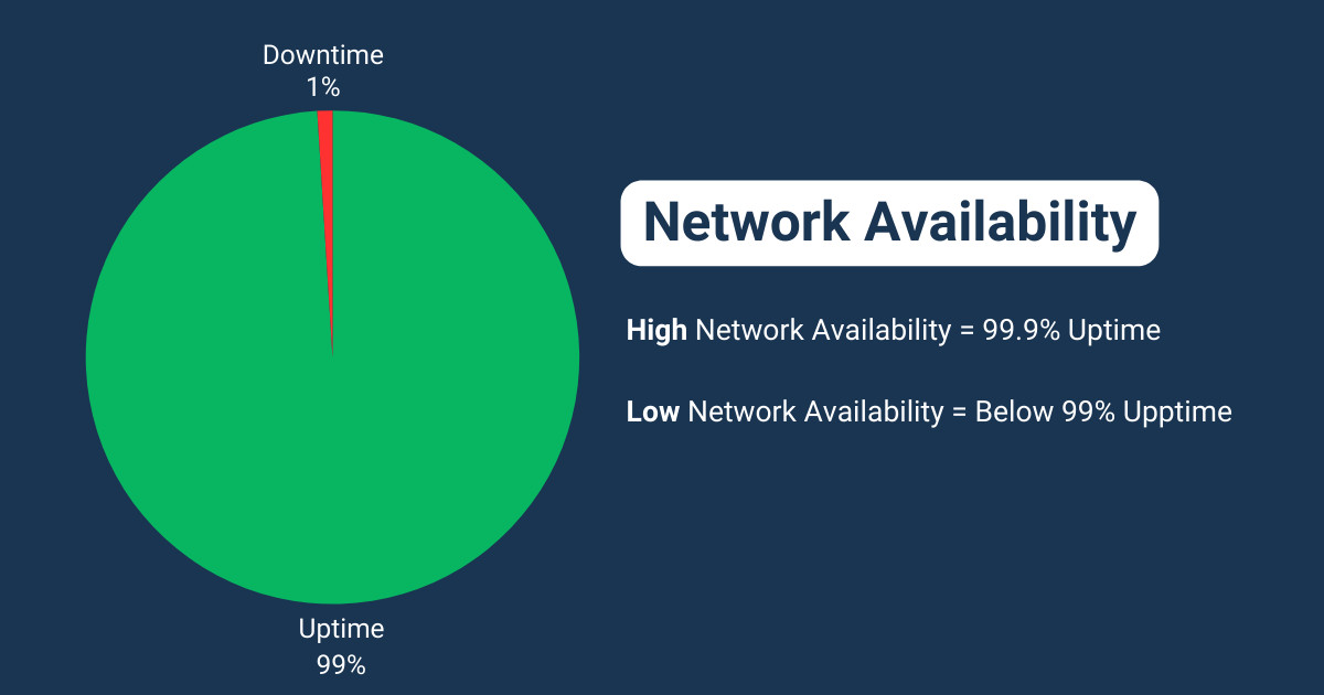 Network Statistic Network Availability