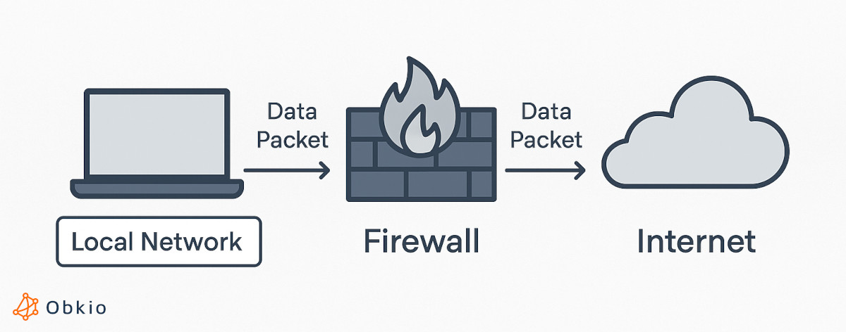 common network devices - firewalls